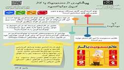 راهنمای جامع پیشگیری، شناخت علائم و اقدامات اضطراری در مسمومیت با گاز مونوکسیدکربن