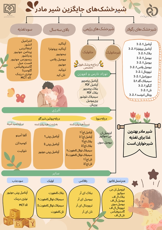 پمفلت آموزشی انواع شیرخشک مخصوص نوزادان 