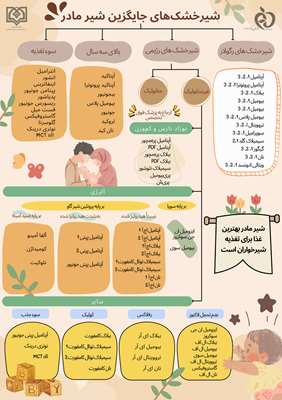 پمفلت آموزشی انواع شیرخشک مخصوص نوزادان